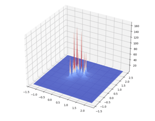 banner image of project pseudospectra